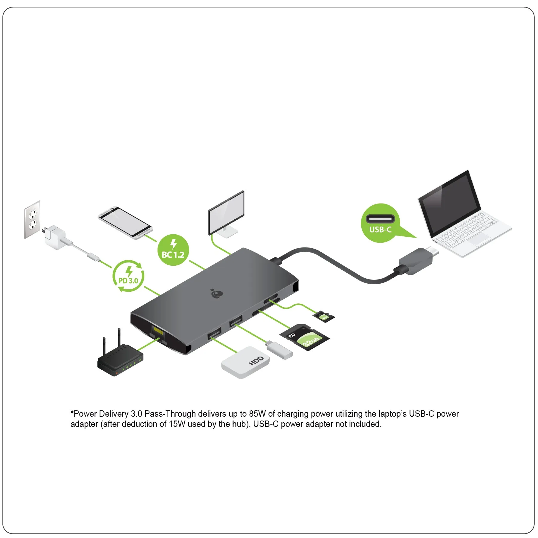 USB-C Travel Dock with Power Delivery 3.0